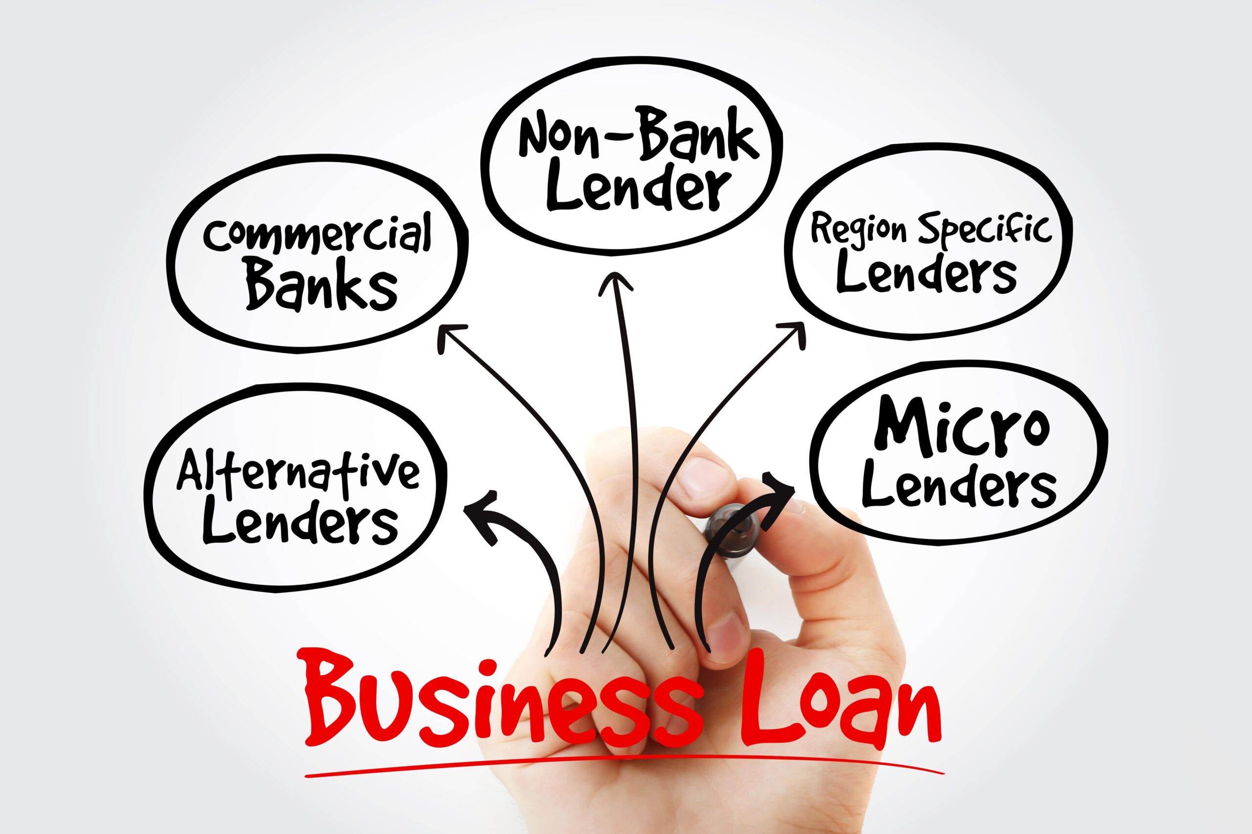KK finity - Business loans